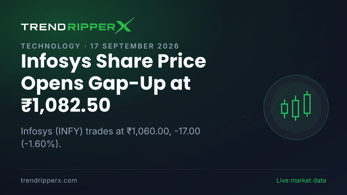 Infosys Share Price Opens Gap-Up at ₹1,082.50: What Is Driving INFY Today, and the Levels That Matter