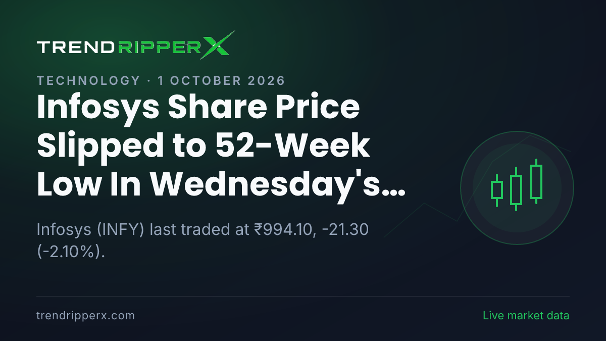 Infosys Share Price Slipped to 52-Week Low In Wednesday's Session — Volumes, 52-Week Range and What to Watch Next