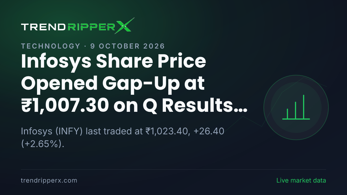 Infosys Share Price Opened Gap-Up at ₹1,007.30 on Q Results News — What It Means for Investors