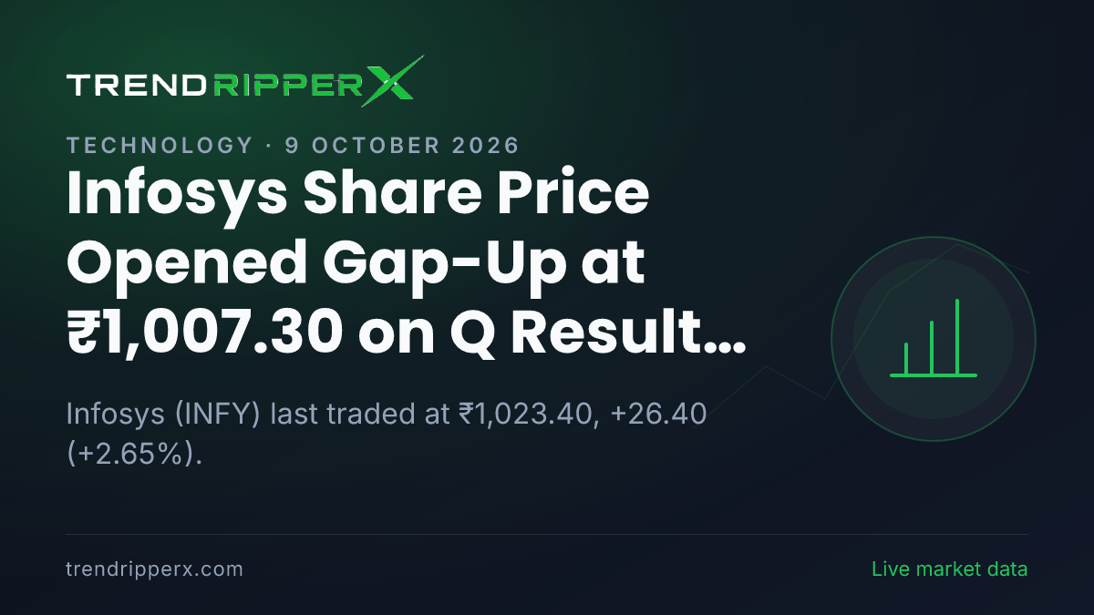 Infosys Share Price Opened Gap-Up at ₹1,007.30 on Q Results News — What It Means for Investors