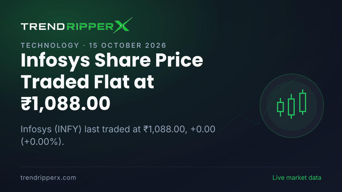 Infosys Share Price Traded Flat at ₹1,088.00: What Is Driving INFY In Wednesday's Session, and the Levels That Matter