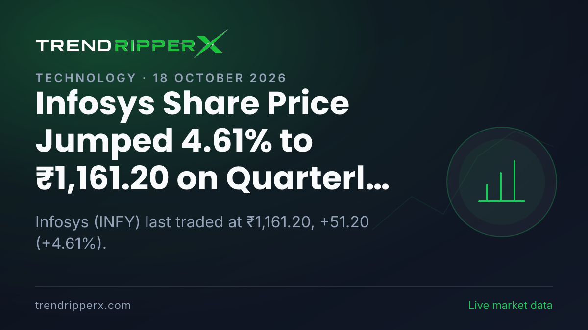 Infosys Share Price Jumped 4.61% to ₹1,161.20 on Quarterly Results News — What It Means for Investors