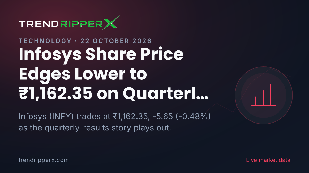 Infosys Share Price Edges Lower to ₹1,162.35 on Quarterly Results News — What It Means for Investors