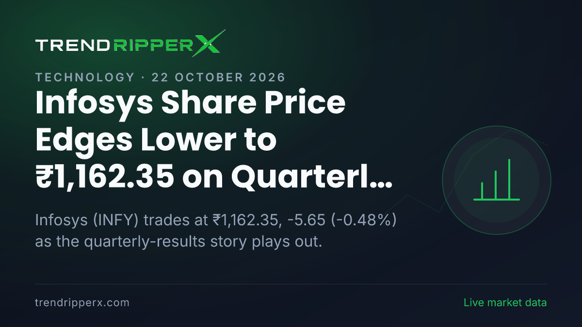 Infosys Share Price Edges Lower to ₹1,162.35 on Quarterly Results News — What It Means for Investors