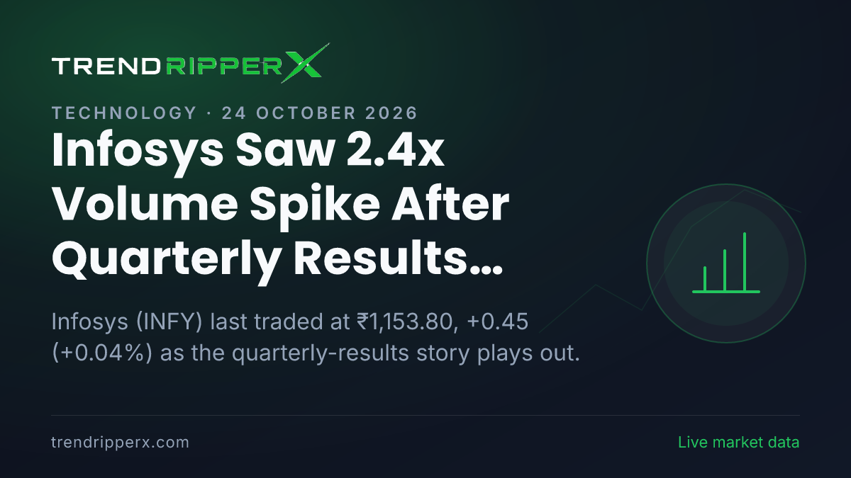 Infosys Saw 2.4x Volume Spike After Quarterly Results Update — Levels, Volumes and the Follow-Up to Track