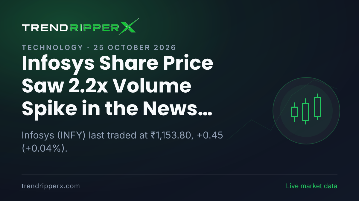 INFY in Focus: Infosys Share Price Saw 2.2x Volume Spike in the News Today