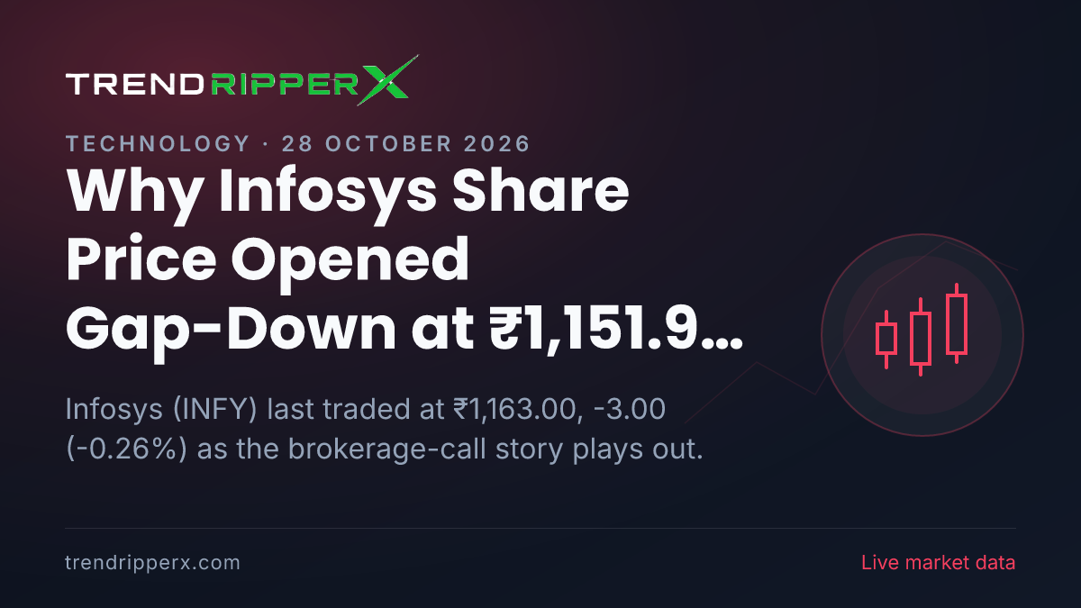 Why Infosys Share Price Opened Gap-Down at ₹1,151.95 In Tuesday's Session: the Brokerage Call Trigger, Explained