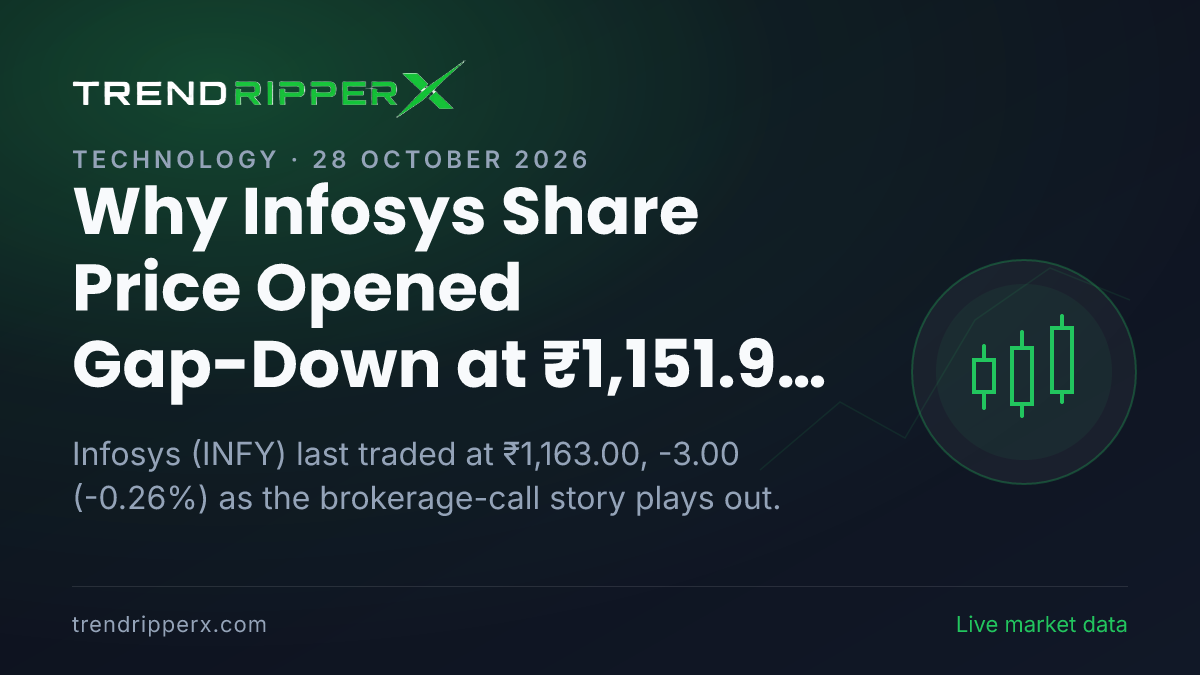 Why Infosys Share Price Opened Gap-Down at ₹1,151.95 In Tuesday's Session: the Brokerage Call Trigger, Explained