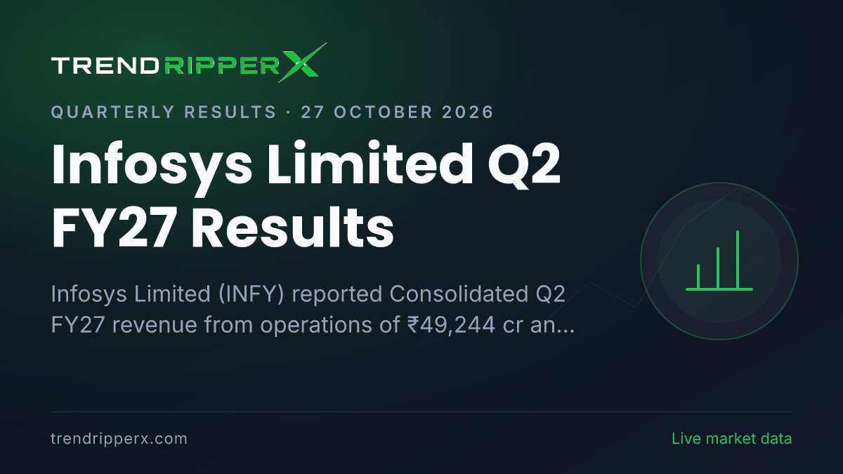 Infosys Limited Q2 FY27 Results: Net Profit ₹7,838 cr, Revenue from operations ₹49,244 cr