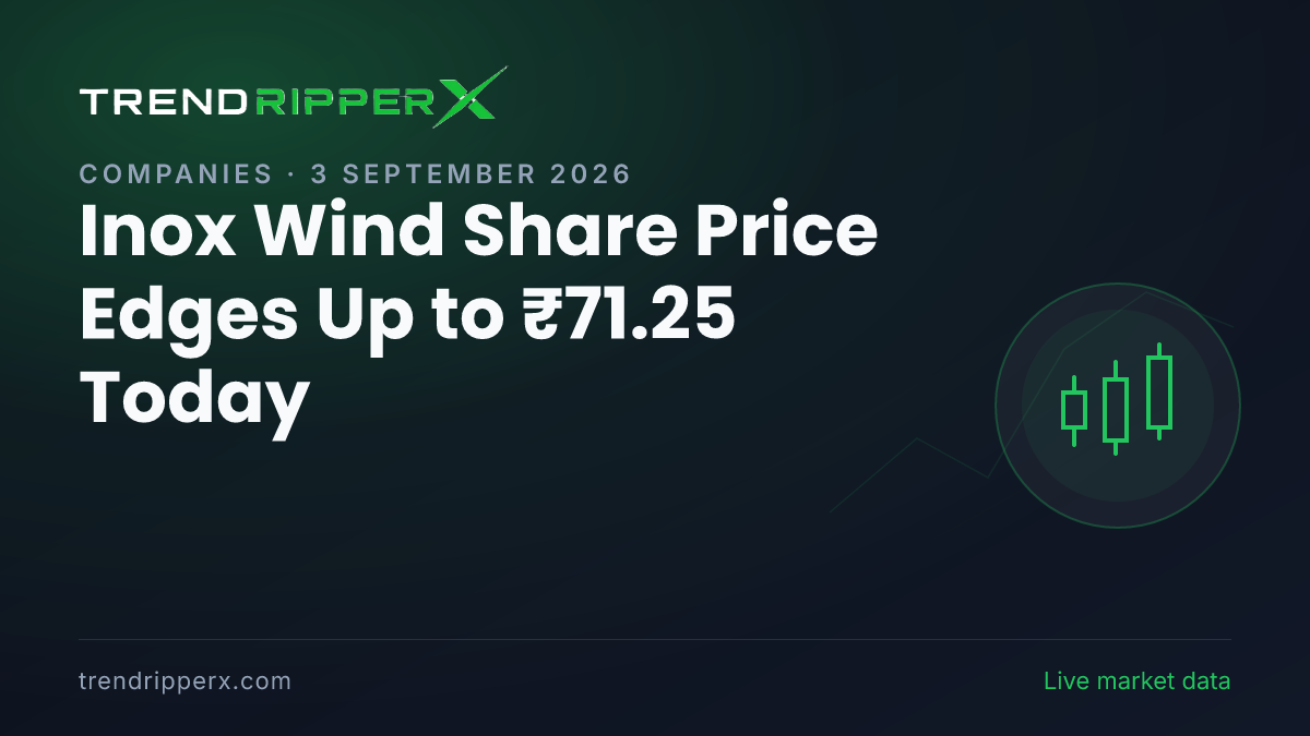 Inox Wind Share Price Edges Up to ₹71.25 Today — Volumes, 52-Week Range and What to Watch Next