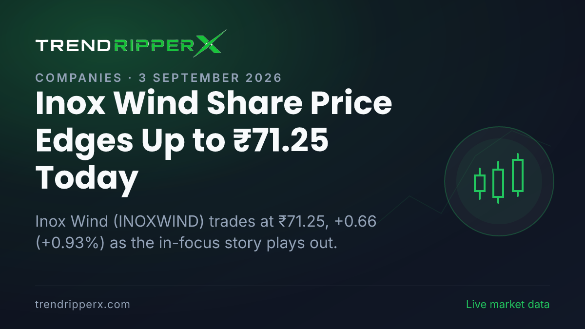 Inox Wind Share Price Edges Up to ₹71.25 Today — Volumes, 52-Week Range and What to Watch Next