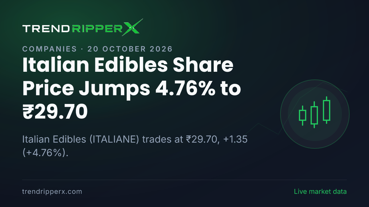 Italian Edibles Share Price Jumps 4.76% to ₹29.70: What Is Driving ITALIANE Today, and the Levels That Matter