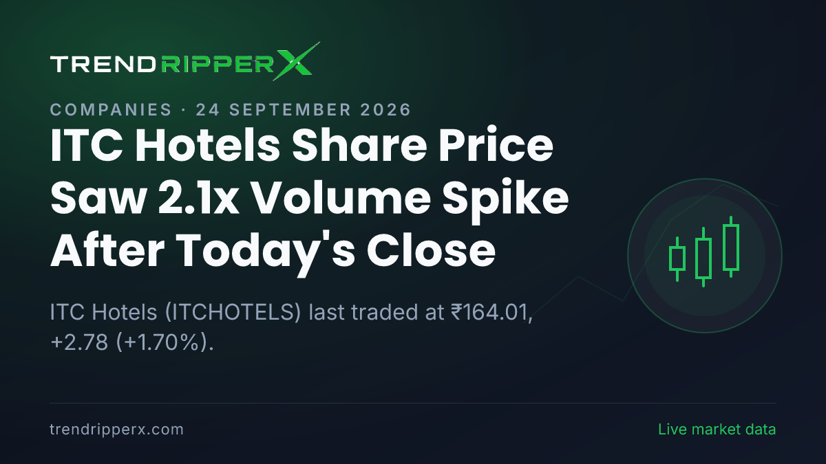 ITC Hotels Share Price Saw 2.1x Volume Spike After Today's Close — Volumes, 52-Week Range and What to Watch Next