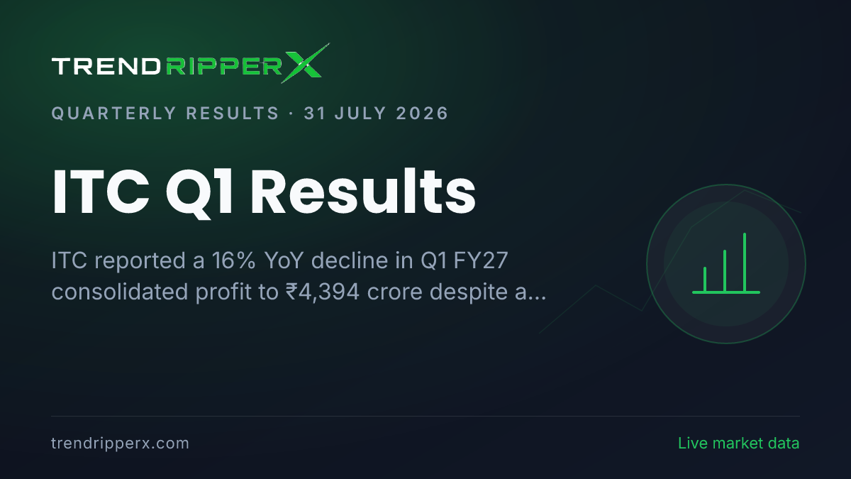 ITC Q1 Results: Profit Falls 16% YoY to ₹4,394 Crore Despite Strong Revenue Growth; Cigarette Business Revenue Jumps 81%