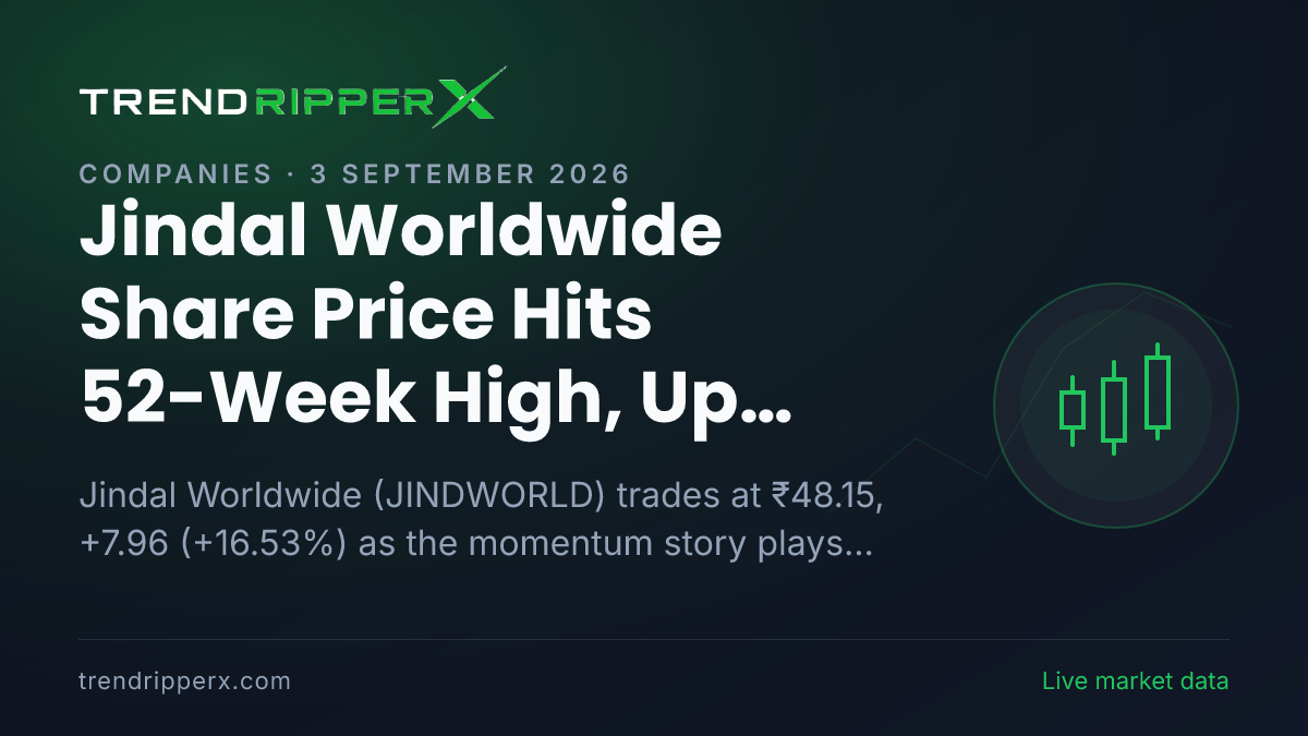 Jindal Worldwide Share Price Hits 52-Week High, Up 16.53% on Momentum News — What It Means for Investors