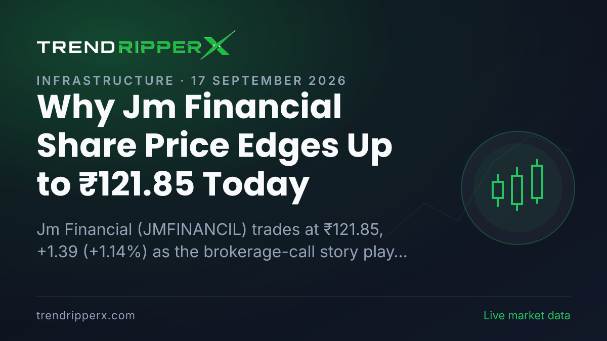 Why Jm Financial Share Price Edges Up to ₹121.85 Today: the Brokerage Call Trigger, Explained