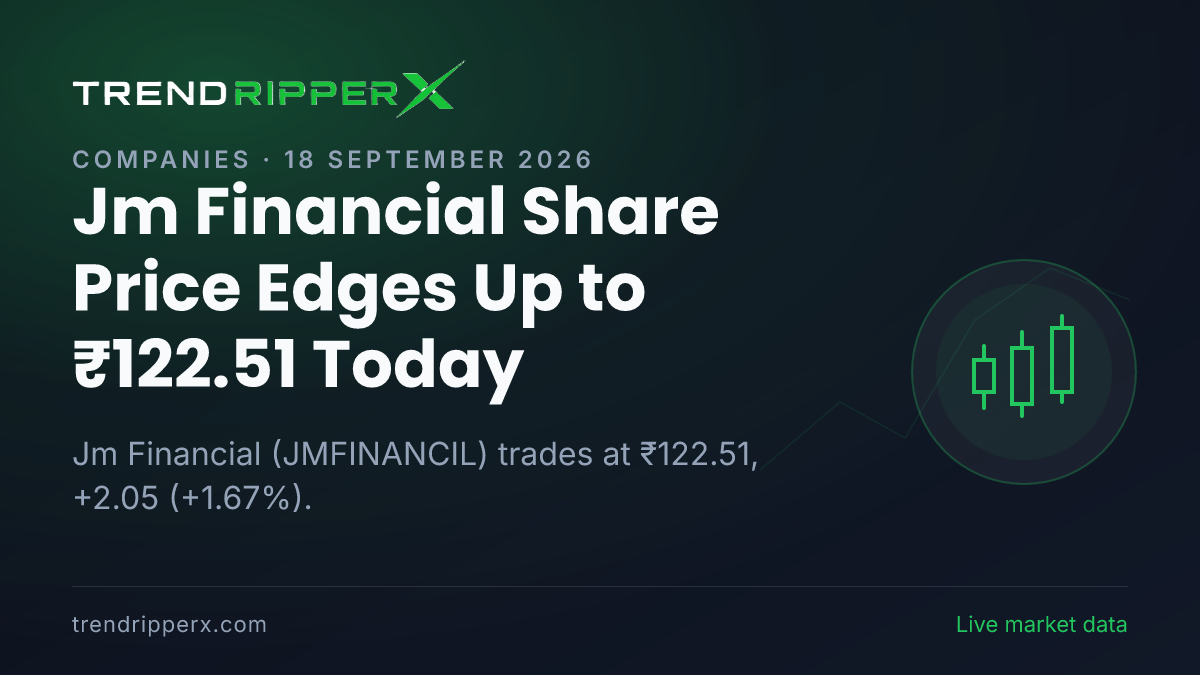 Jm Financial Share Price Edges Up to ₹122.51 Today — Volumes, 52-Week Range and What to Watch Next
