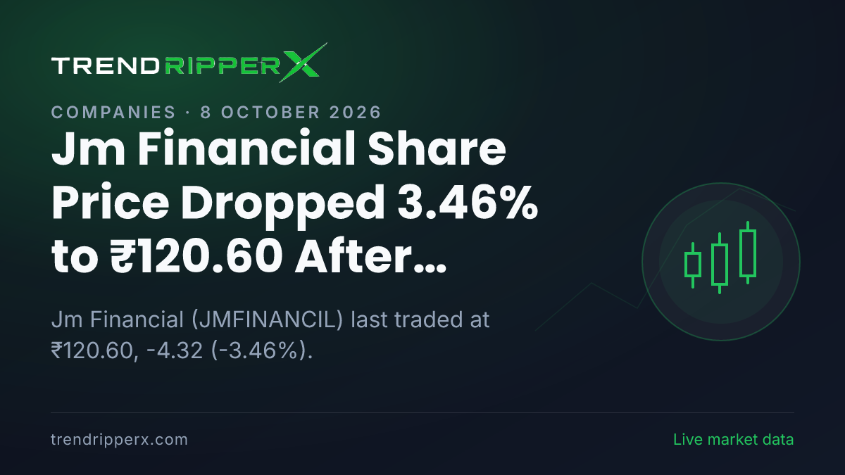 Jm Financial Share Price Dropped 3.46% to ₹120.60 After Today's Close — Volumes, 52-Week Range and What to Watch Next