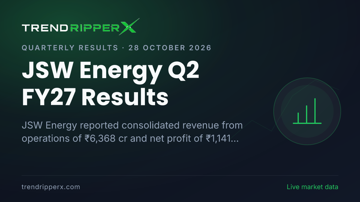 JSW Energy Q2 FY27 Results: Net Profit Reaches ₹1,141 Cr, Revenue ₹6,368 Cr