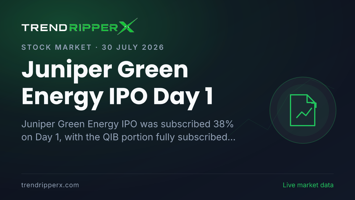 Juniper Green Energy IPO Day 1: Issue Booked 38% as QIB Portion Fully Subscribed, GMP Signals 4% Listing Premium