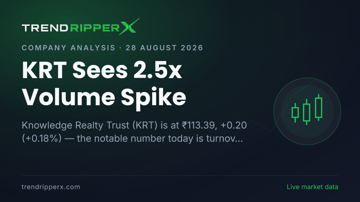 KRT Sees 2.5x Volume Spike: What Is Moving Knowledge Realty Trust Shares Today
