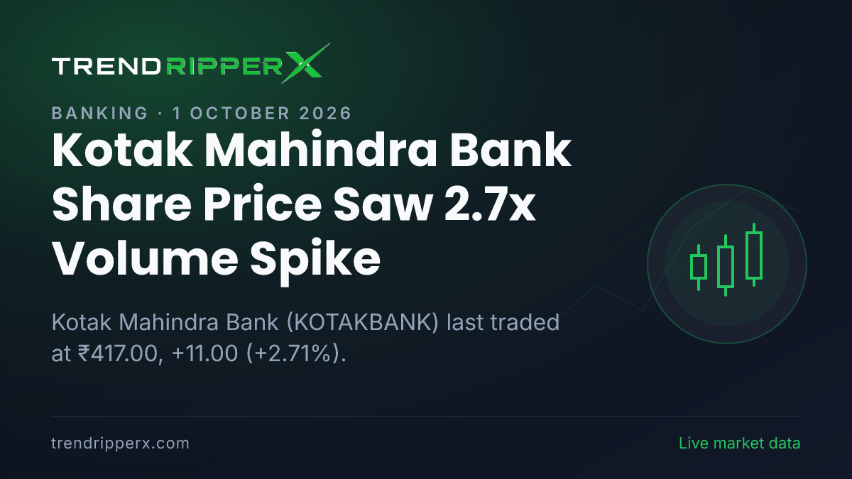 Kotak Mahindra Bank Share Price Saw 2.7x Volume Spike: What Is Driving KOTAKBANK In Wednesday's Session, and the Levels That Matter