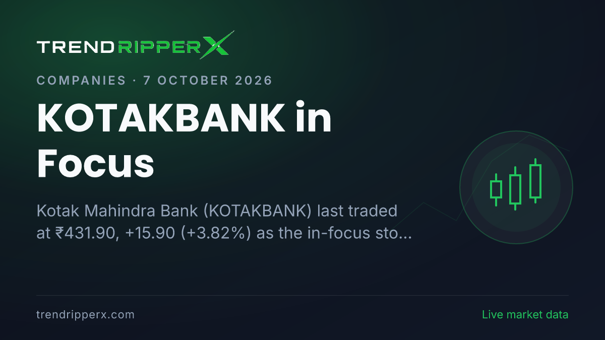 KOTAKBANK in Focus: Kotak Mahindra Bank Share Price Jumped 3.82% to ₹431.90 on Rising Newsflow