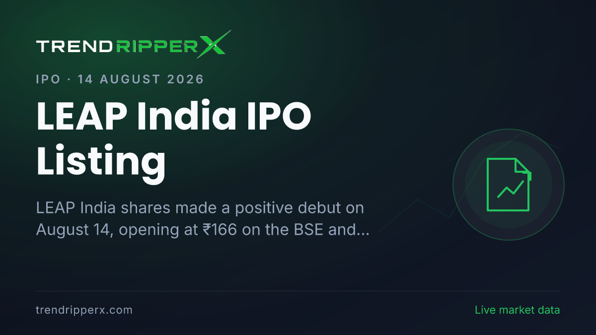 LEAP India IPO Listing: Shares Debut at ₹166, Open 4.4% Above Issue Price