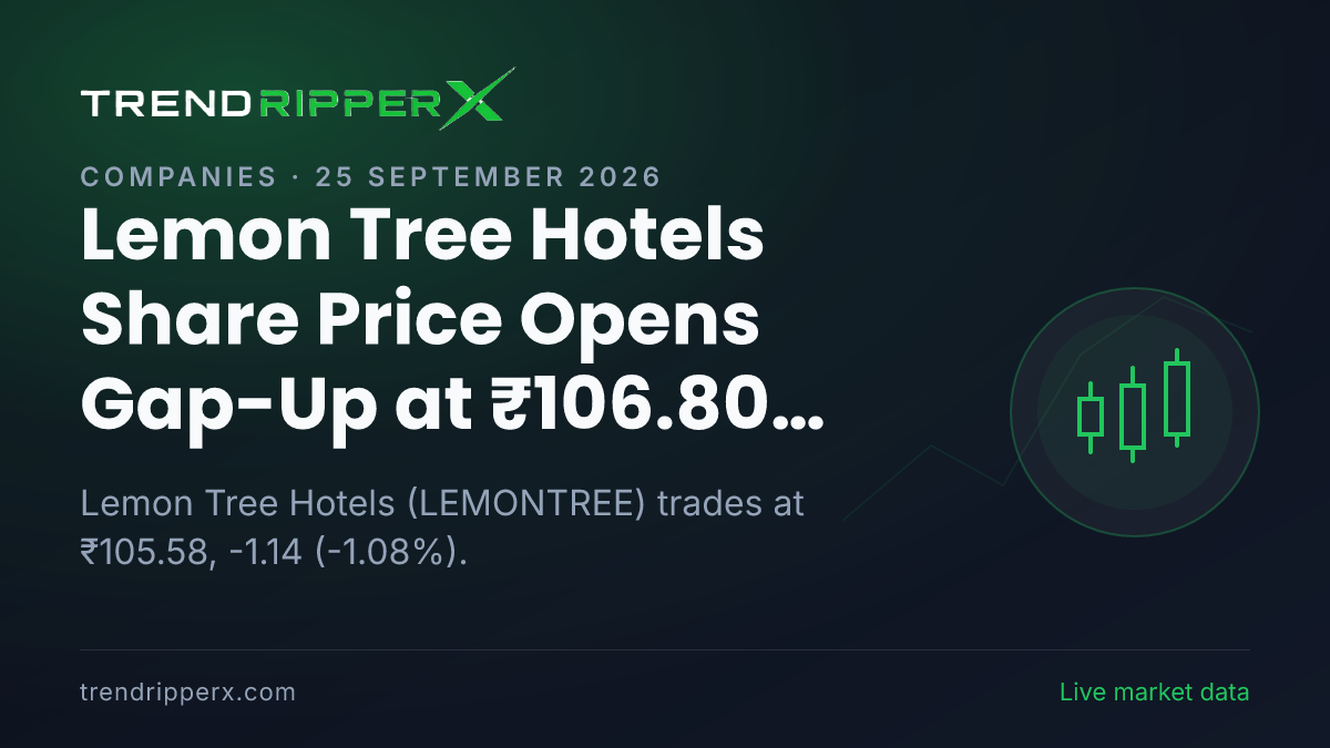 Lemon Tree Hotels Share Price Opens Gap-Up at ₹106.80 Today — Volumes, 52-Week Range and What to Watch Next