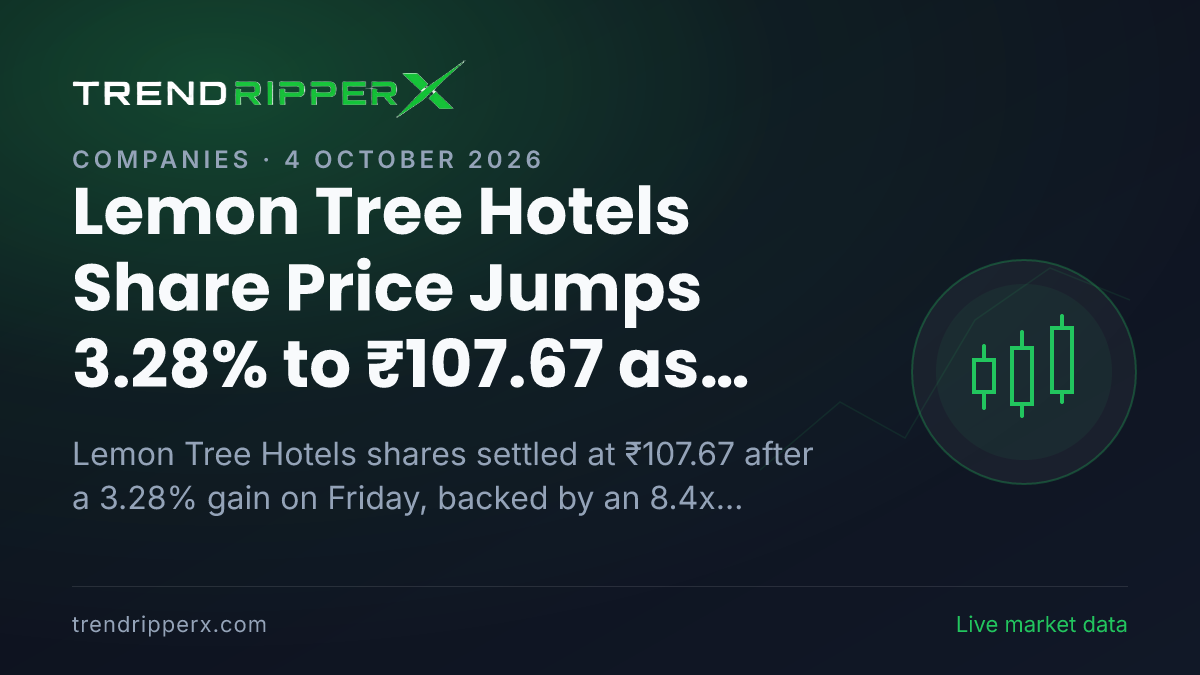 Lemon Tree Hotels Share Price Jumps 3.28% to ₹107.67 as Volume Surges 8.4x