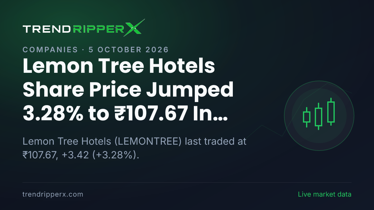 Lemon Tree Hotels Share Price Jumped 3.28% to ₹107.67 In Friday's Session — Volumes, 52-Week Range and What to Watch Next