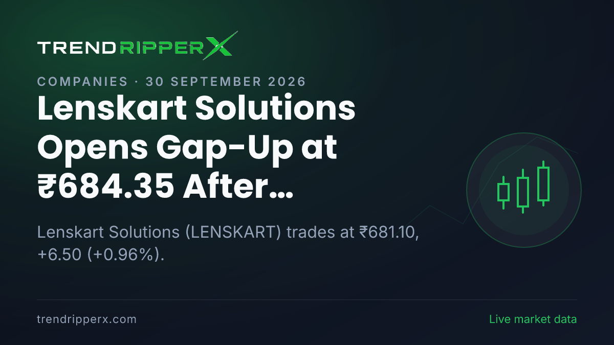 Lenskart Solutions Opens Gap-Up at ₹684.35 After Brokerage Call Update — Levels, Volumes and the Follow-Up to Track