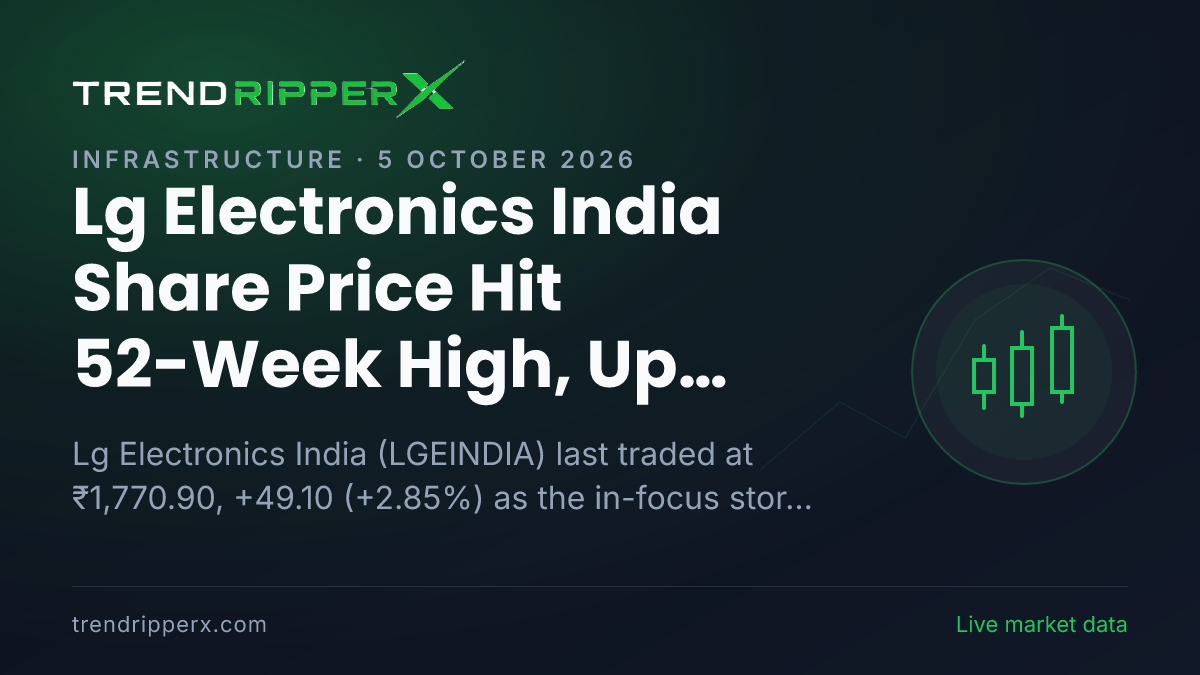 Lg Electronics India Share Price Hit 52-Week High, Up 2.85% After Today's Close — Volumes, 52-Week Range and What to Watch Next