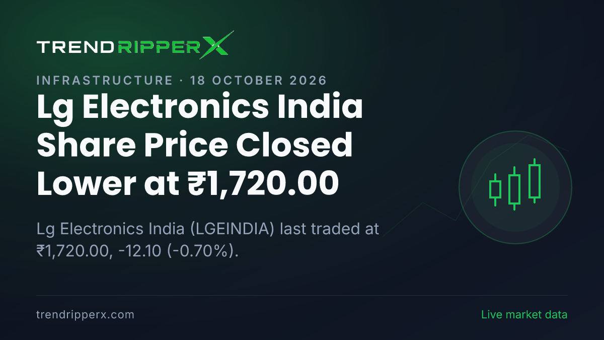 Lg Electronics India Share Price Closed Lower at ₹1,720.00: What Is Driving LGEINDIA In Friday's Session, and the Levels That Matter