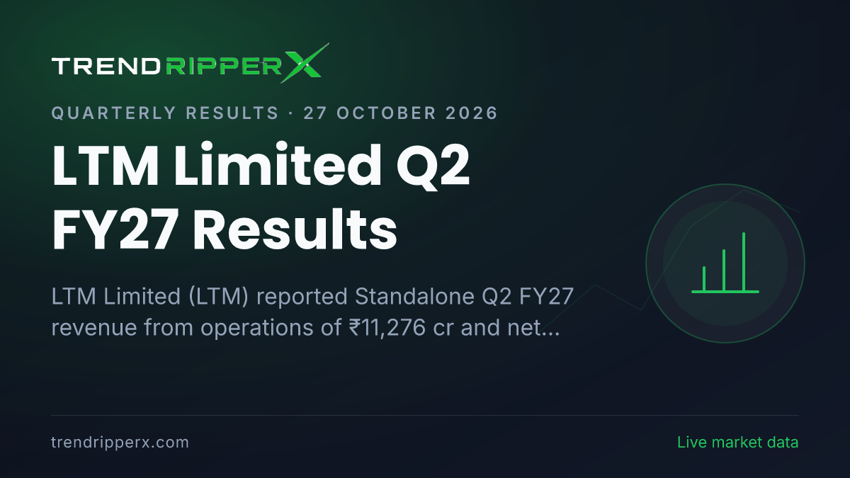 LTM Limited Q2 FY27 Results: Net Profit ₹1,352 cr, Revenue from operations ₹11,276 cr