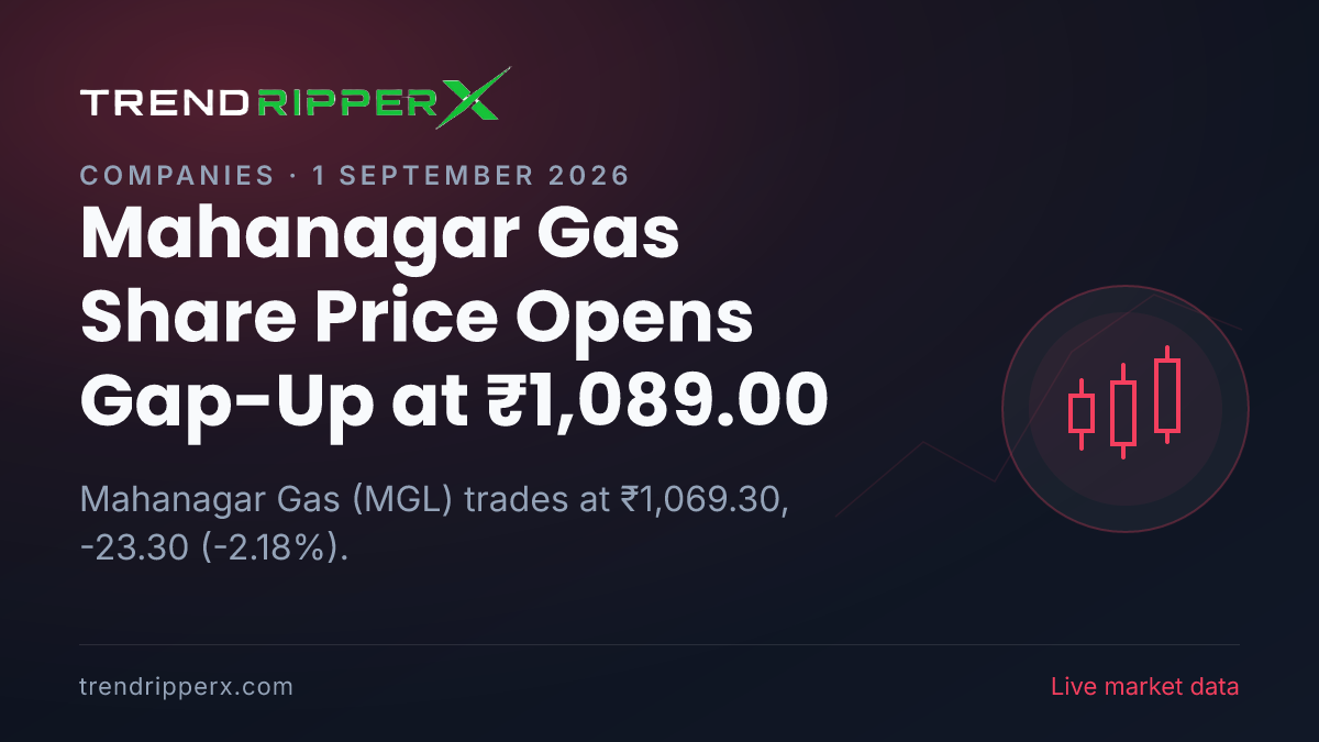 Mahanagar Gas Share Price Opens Gap-Up at ₹1,089.00: What Is Driving MGL Today, and the Levels That Matter