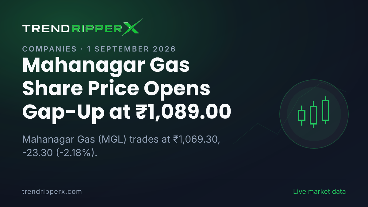 Mahanagar Gas Share Price Opens Gap-Up at ₹1,089.00: What Is Driving MGL Today, and the Levels That Matter
