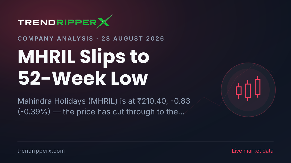 MHRIL Slips to 52-Week Low: What Is Moving Mahindra Holidays Shares Today