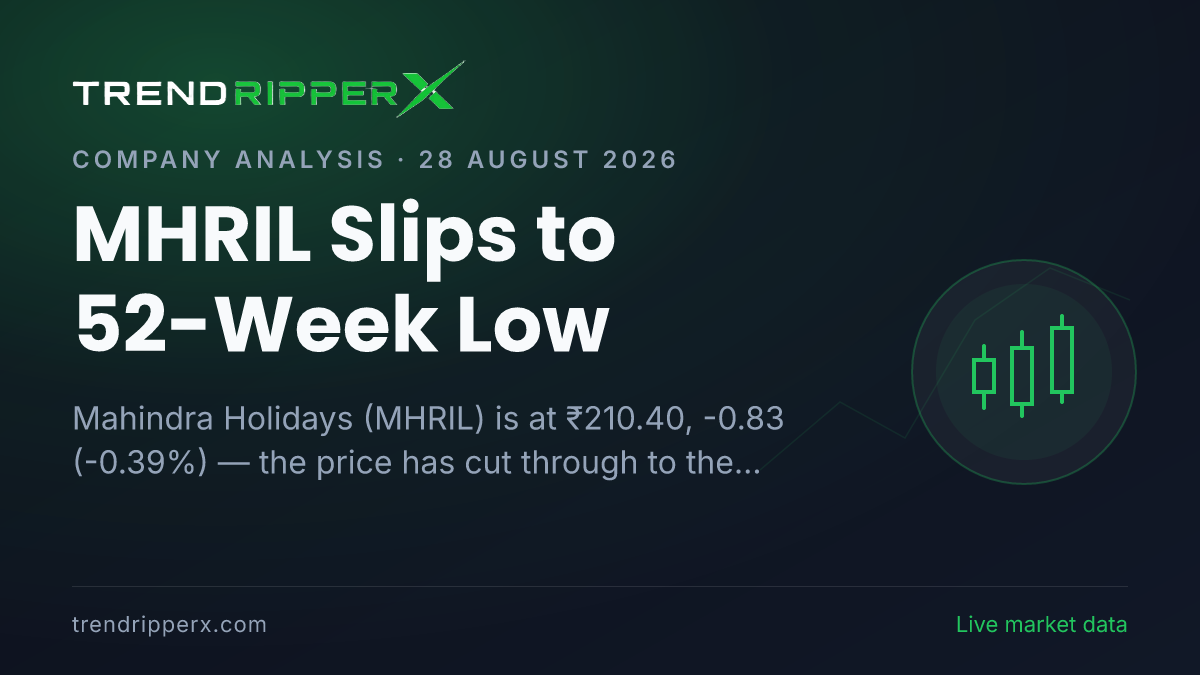MHRIL Slips to 52-Week Low: What Is Moving Mahindra Holidays Shares Today