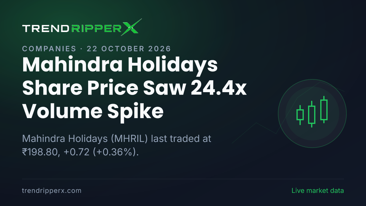 Mahindra Holidays Share Price Saw 24.4x Volume Spike: What Is Driving MHRIL In Wednesday's Session, and the Levels That Matter