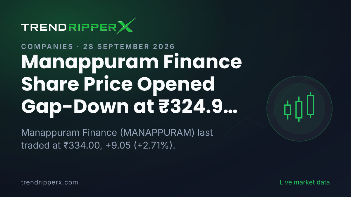 Manappuram Finance Share Price Opened Gap-Down at ₹324.95 In Friday's Session — Volumes, 52-Week Range and What to Watch Next