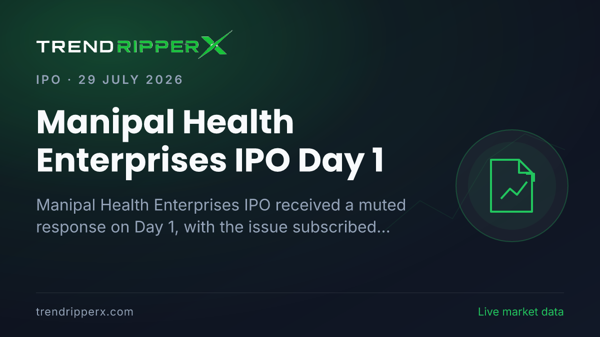 Manipal Health Enterprises IPO Day 1: Issue Subscribed 15%; Retail Portion Booked 27%