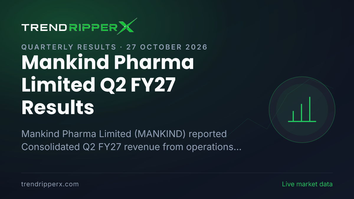 Mankind Pharma Limited Q2 FY27 Results: Net Profit ₹716 cr, Revenue from operations ₹4,338 cr