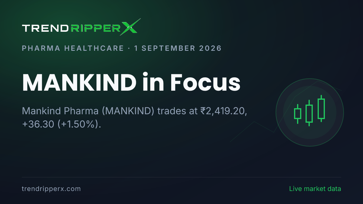 MANKIND in Focus: Mankind Pharma Share Price Edges Up to ₹2,419.20 on Rising Newsflow