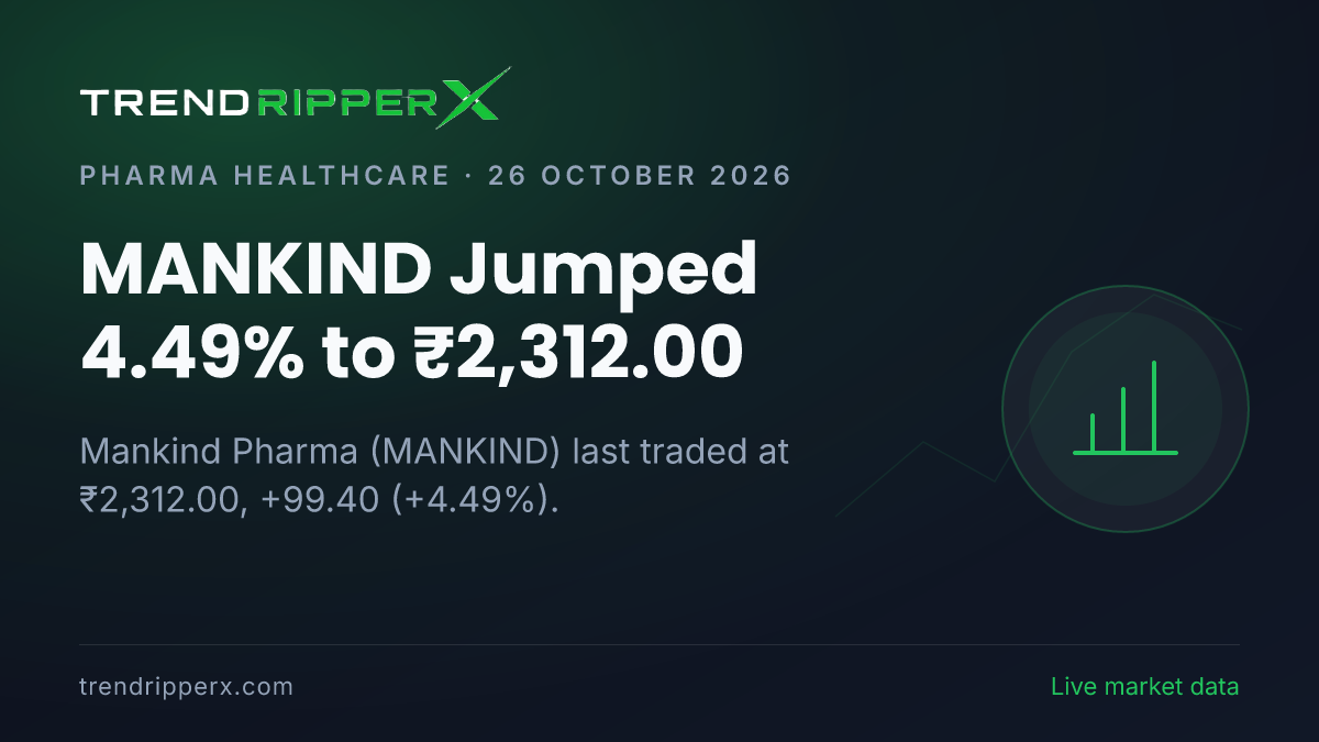 MANKIND Jumped 4.49% to ₹2,312.00: Inside the Quarterly Results Story Moving Mankind Pharma Shares