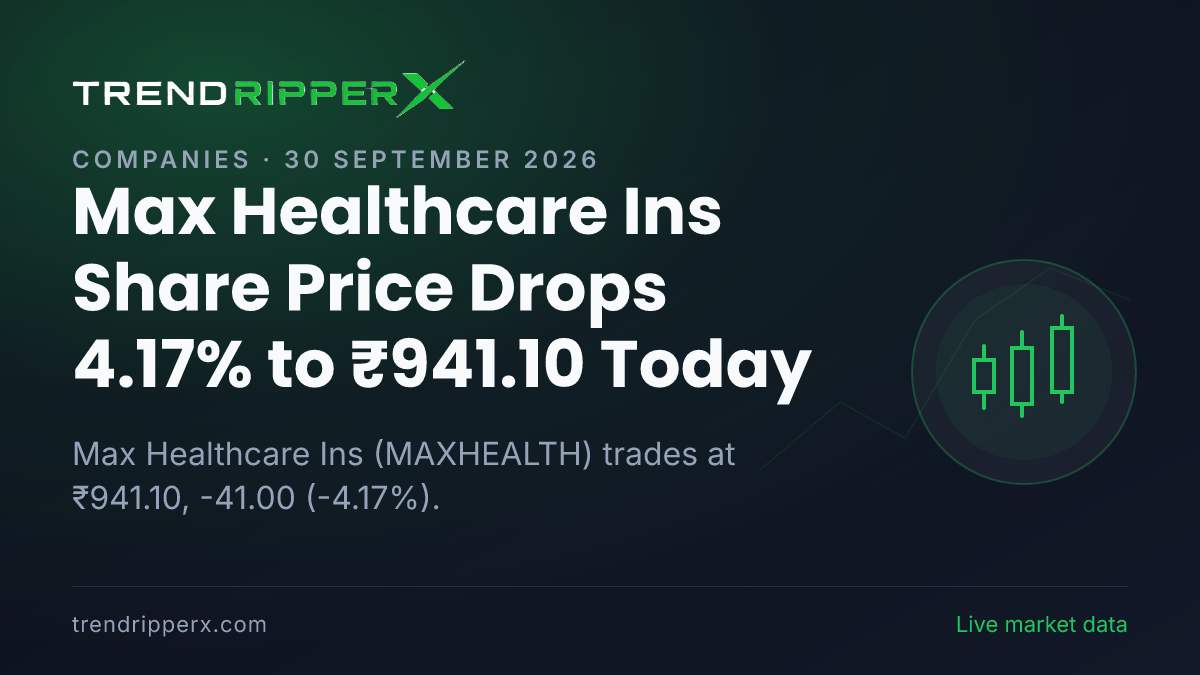 Max Healthcare Ins Share Price Drops 4.17% to ₹941.10 Today — Volumes, 52-Week Range and What to Watch Next