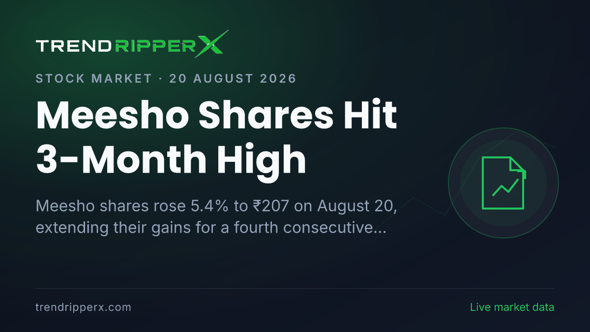 Meesho Shares Hit 3-Month High: Stock Rises 85% From IPO Price as Growth Momentum Continues