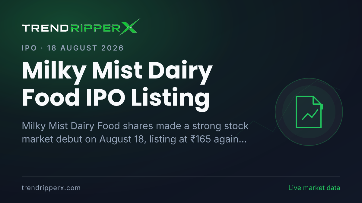 Milky Mist Dairy Food IPO Listing: Shares Debut at ₹165 and Hit 10% Upper Circuit