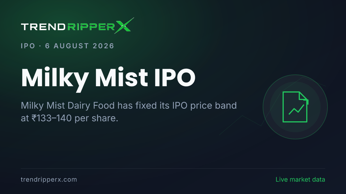 Milky Mist IPO: Price Band Fixed at ₹133–140 Per Share; Check Key Dates, Issue Size & Details