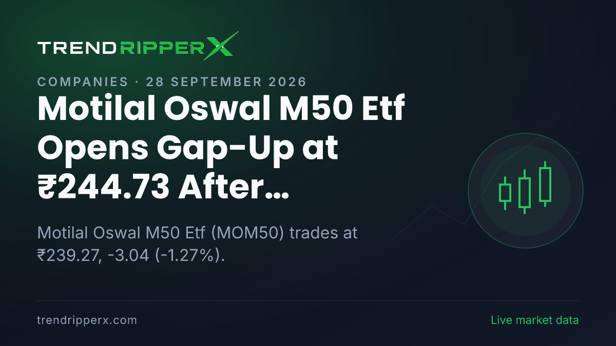 Motilal Oswal M50 Etf Opens Gap-Up at ₹244.73 After Brokerage Call Update — Levels, Volumes and the Follow-Up to Track